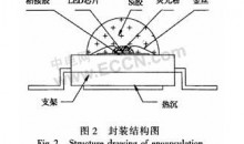 关于导电胶在石英谐振器、LED及IC领域的应用