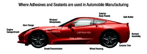 Automobile manufacturing